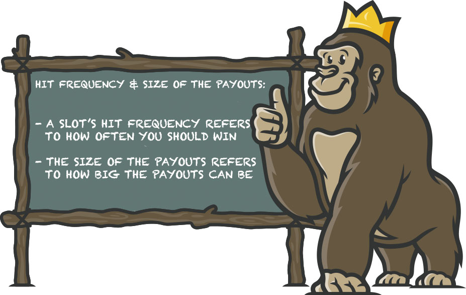 Hit frequency and Payout size explained