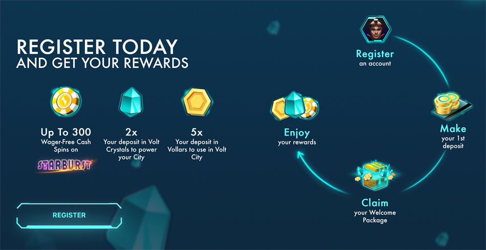 Volt Casino gamification
